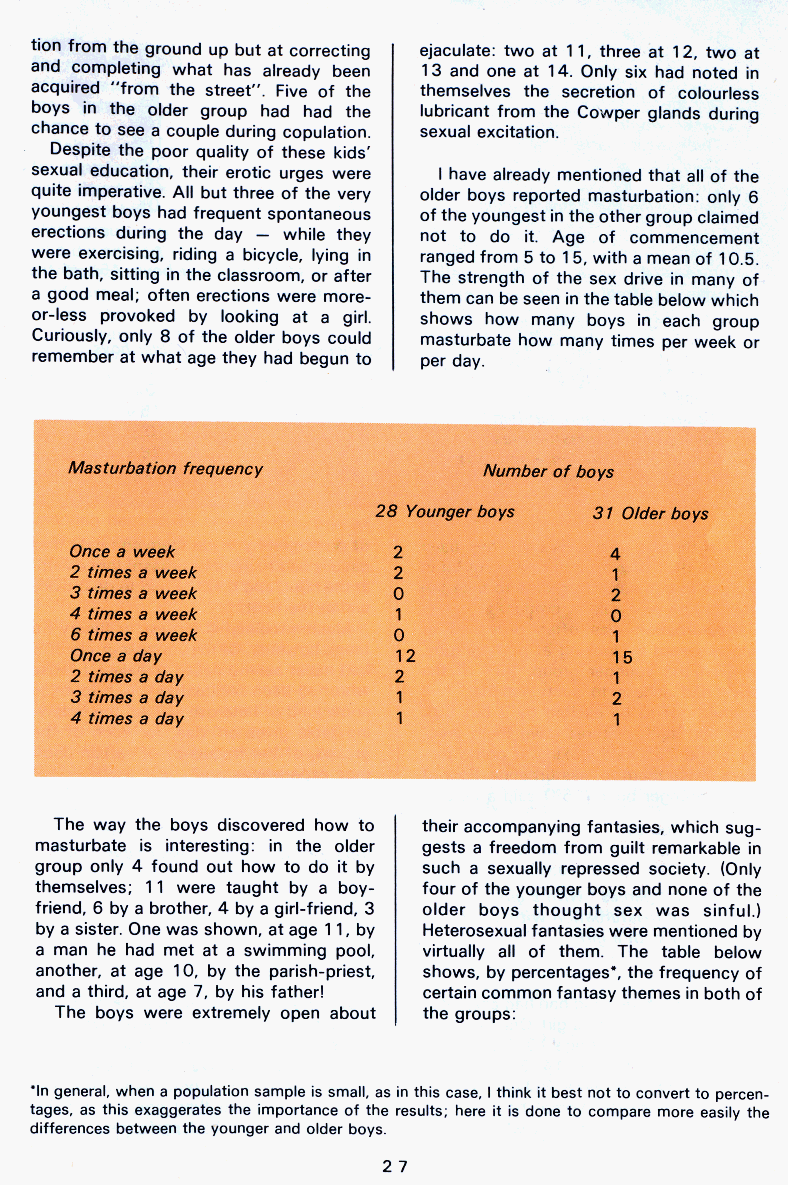 PAN - A Magazine About Boy-Love, Number 6, September 1980, page 27