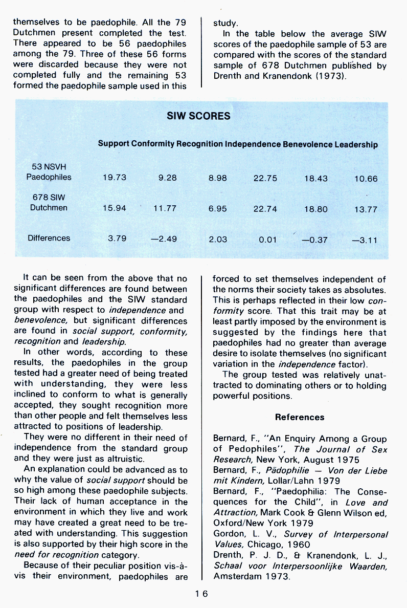 PAN - A Magazine About Boy-Love, Number 7, December 1980, page 16